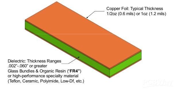 PCB Assembly