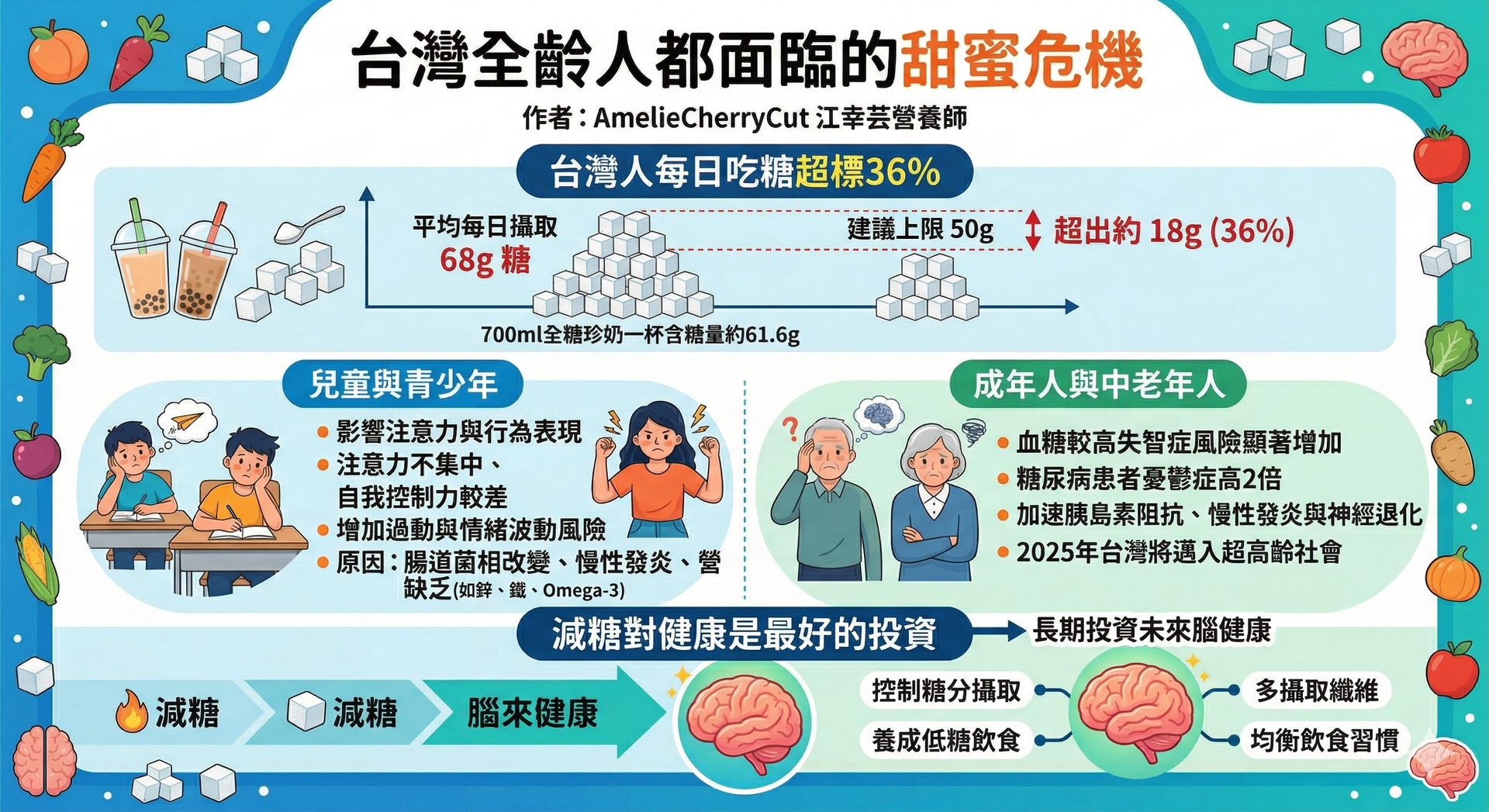 Chinese infographic on Taiwan dementia, with cartoon elderly and family, charts, and blue-green sections explaining symptoms and care tips