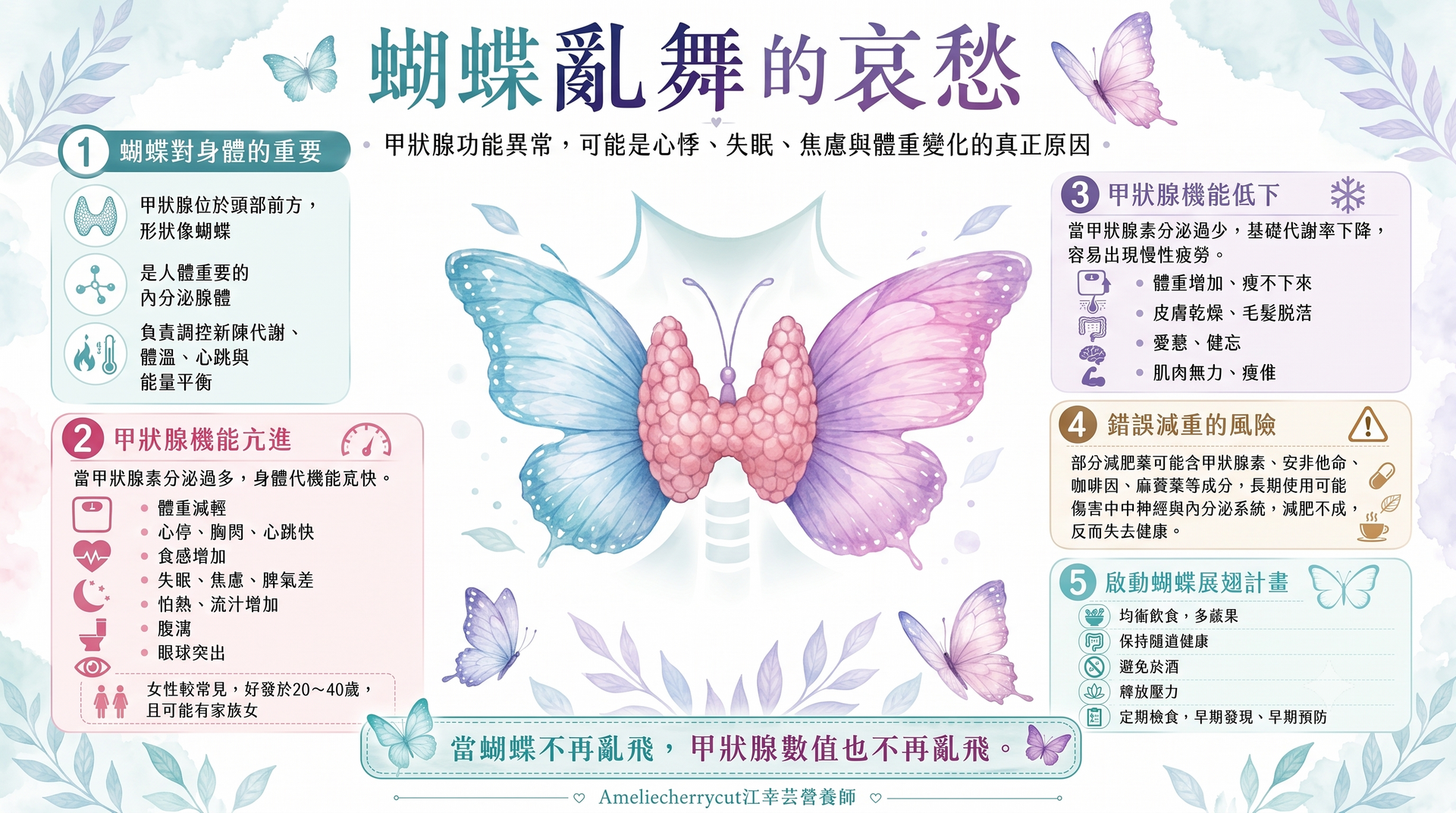 甲狀腺，蝴蝶亂舞的哀愁海報，中央粉藍蝴蝶，四周有介紹文字與圖示，淡紫綠配色