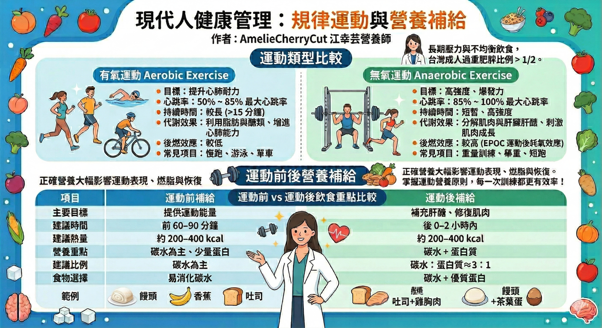 中國風健康海報，藍色背景，卡通醫生，兩列醫療小貼士和水果圖示。
