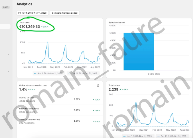 résultats seo