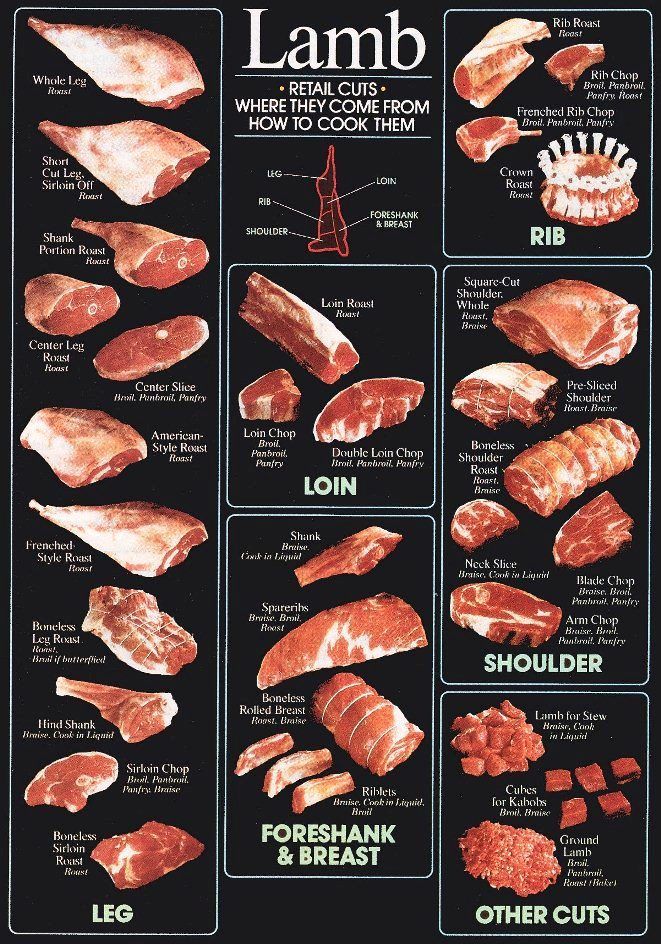 Lamb Cuts | Winterset, IA | Kirkpatrick Locker