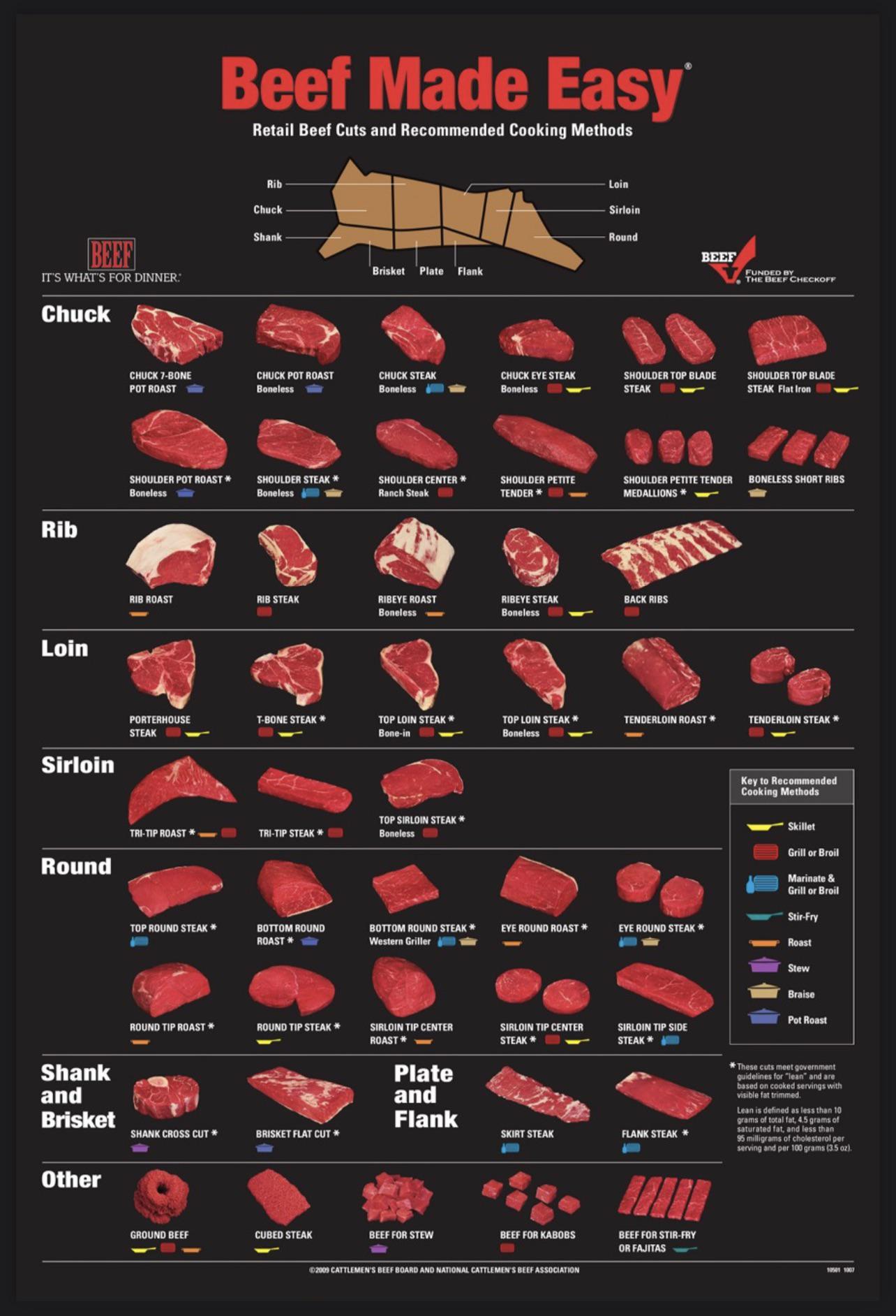 Beef Cuts | Winterset, IA | Kirkpatrick Locker