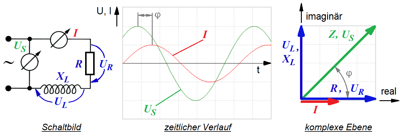 Three graphs showing different types of electrical circuits