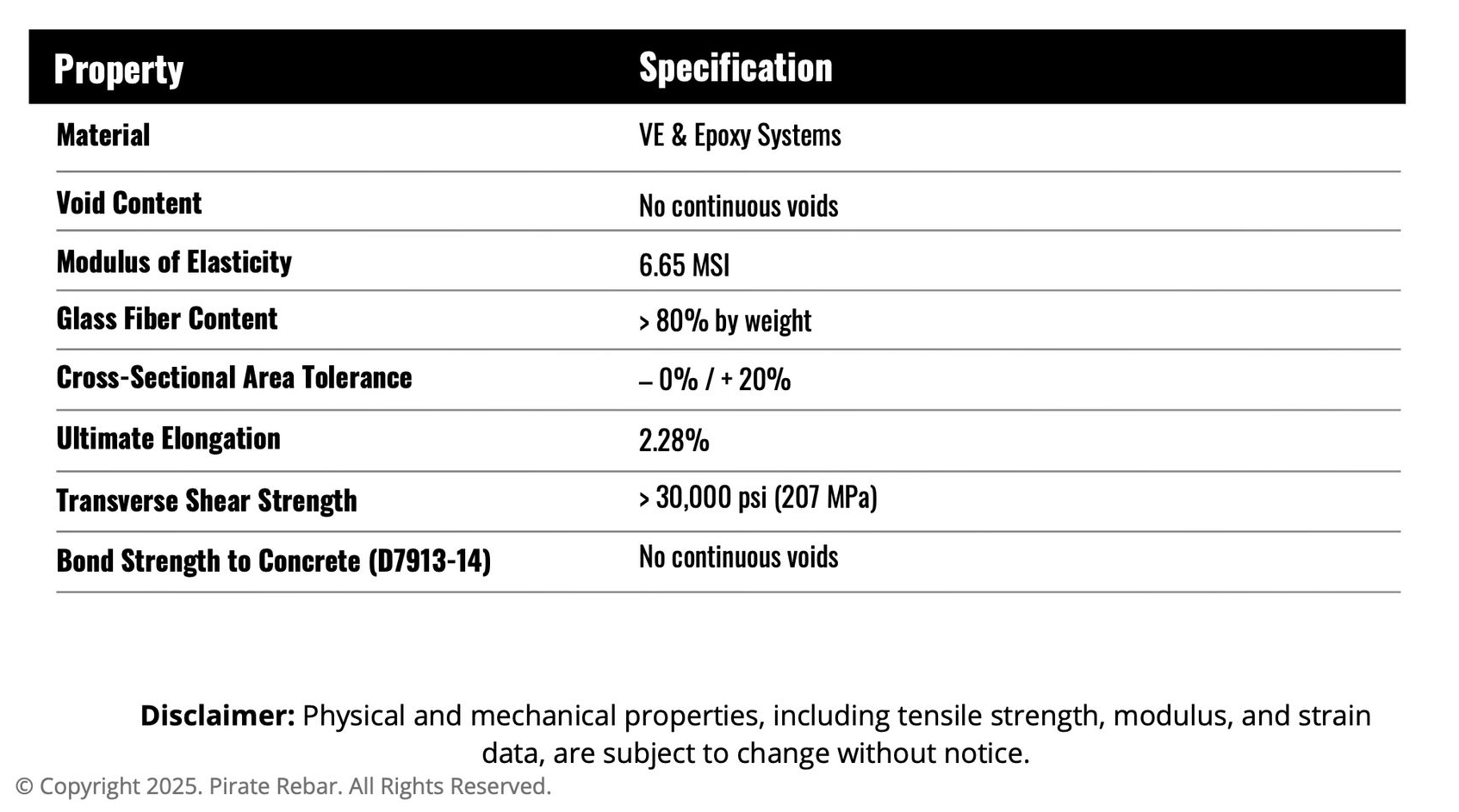 Table detailing properties and specifications of a material, including tensile strength and modulus of elasticity.