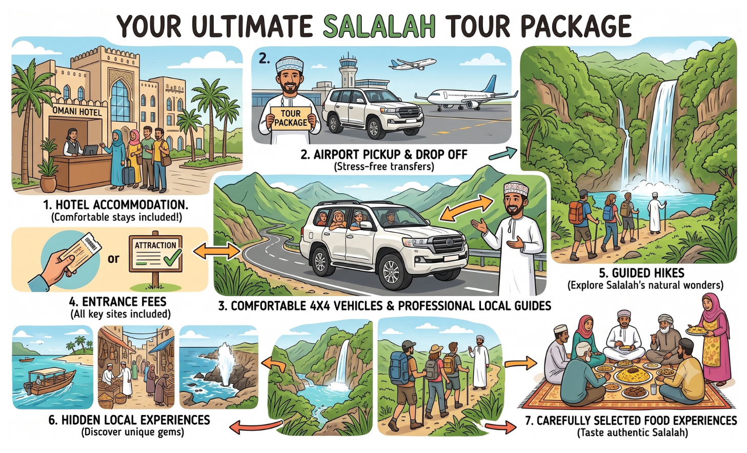 Your ultimate Salalah Tour Package
