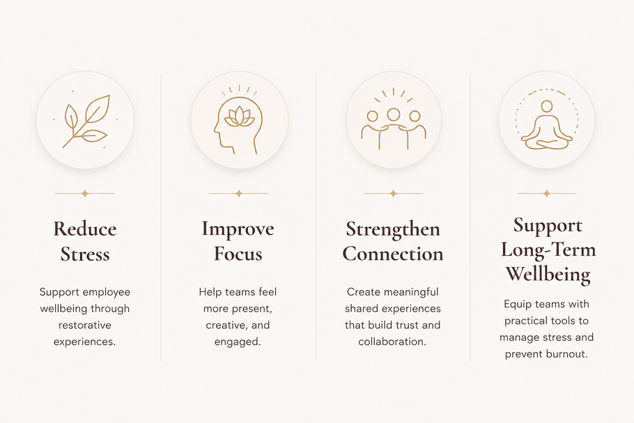 wellness toronto