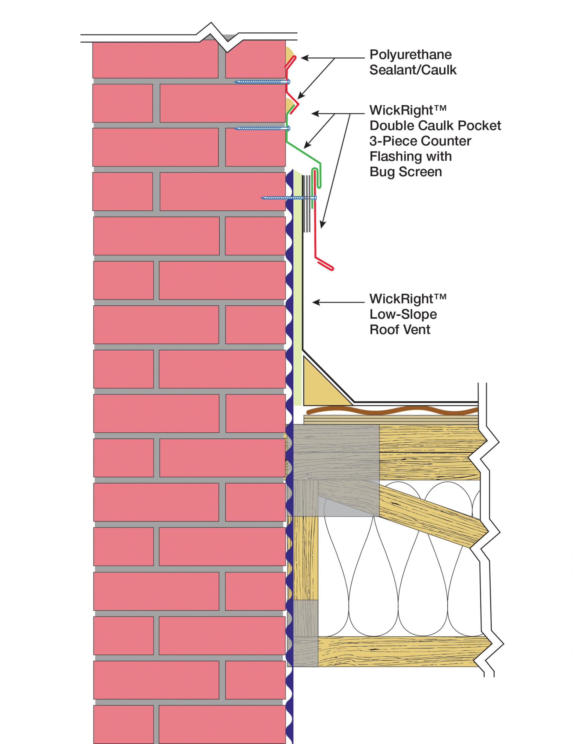 Illustration WickRight Roof Venting System common brick wall, Roof Vent, Double Caulk Pocket Counter Flashing, Bug Screen