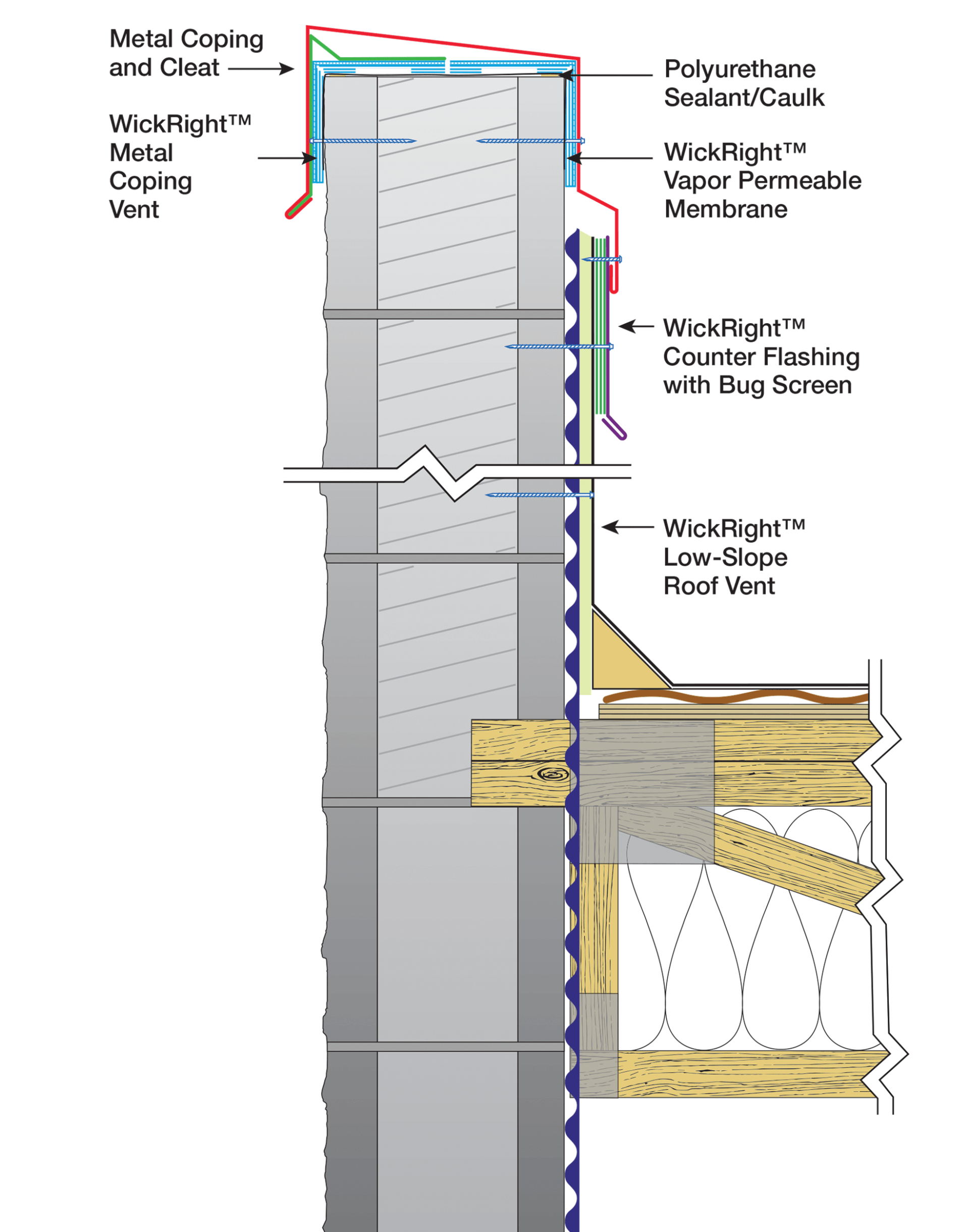 Illustration WickRight Metal Coping Venting System on split face block wall, Metal Coping Vent, Roof Vent, Counter Flashing
