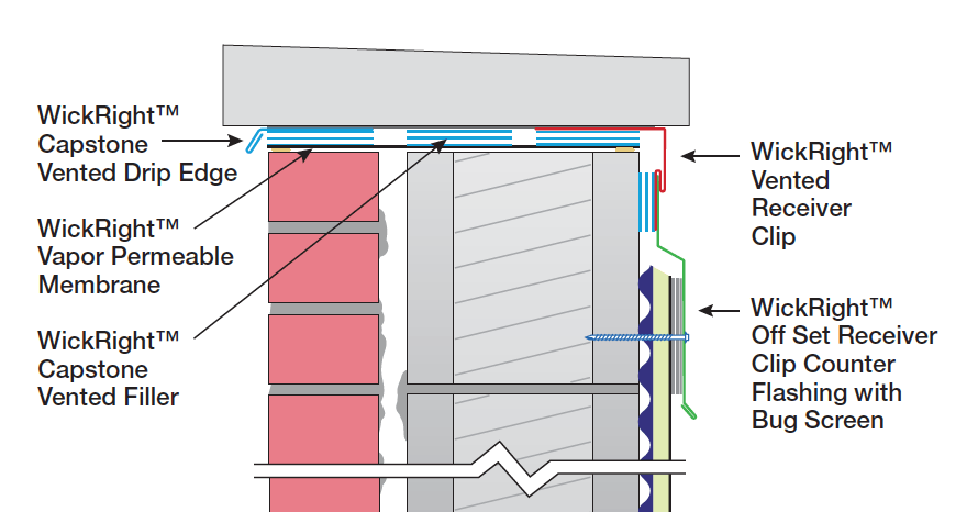 Illustration WickRight Capstone Venting System brick-block wall, directs reader to click to see 12 typical wall assemblies
