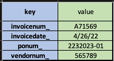 key value pairs screenshot