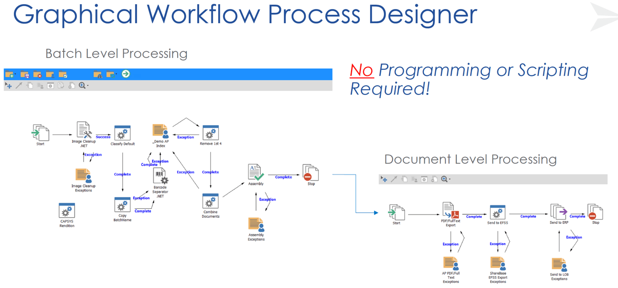 picture of capsys capture workflow diagrams