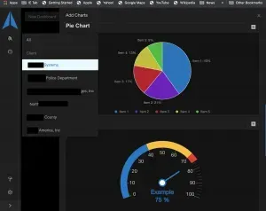 A computer screen shows a pie chart and a speedometer