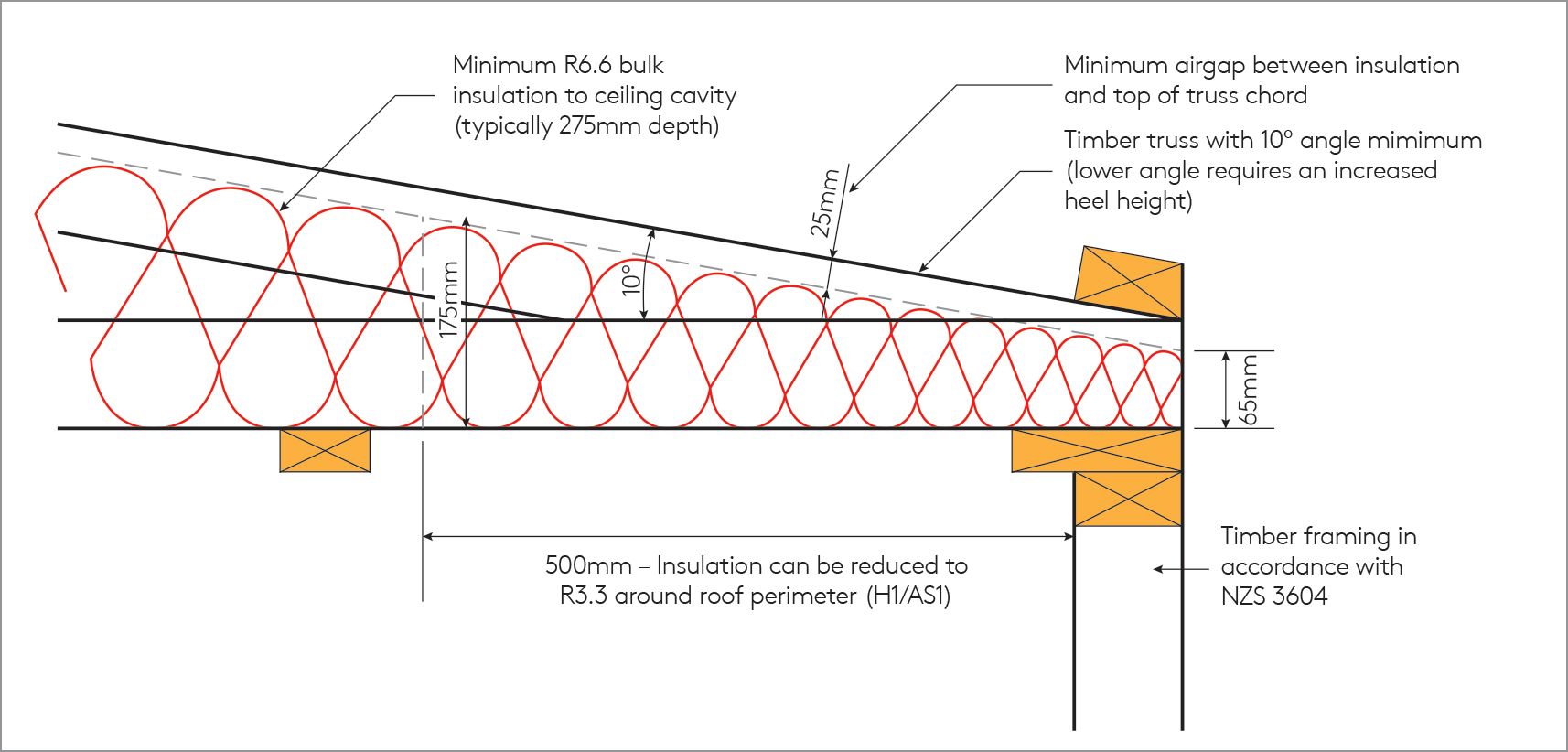 Low Pitch Roofs Thermakraft