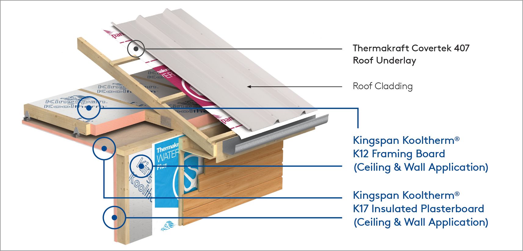 Low Pitch Roofs Thermakraft