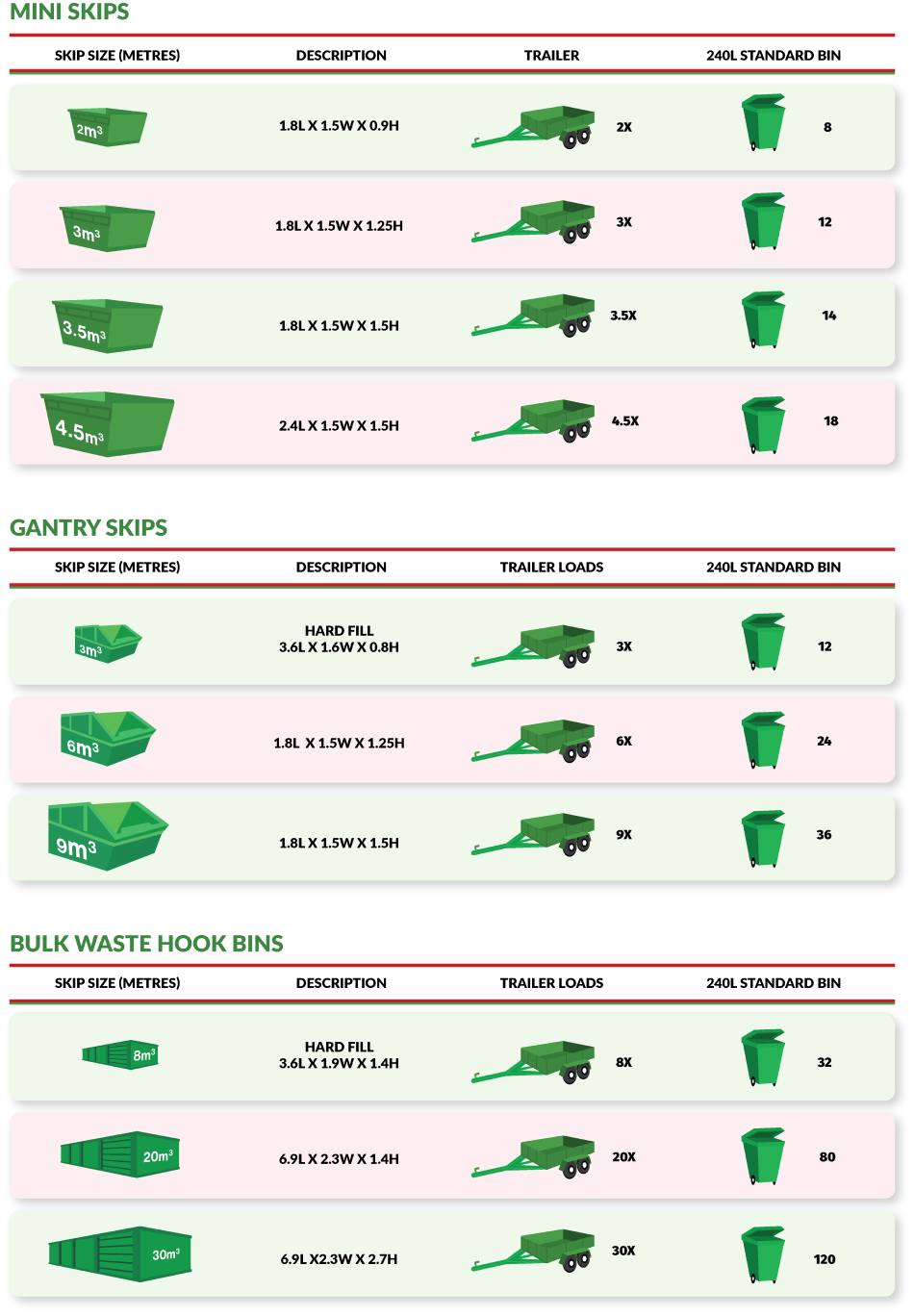 skip size chart online order