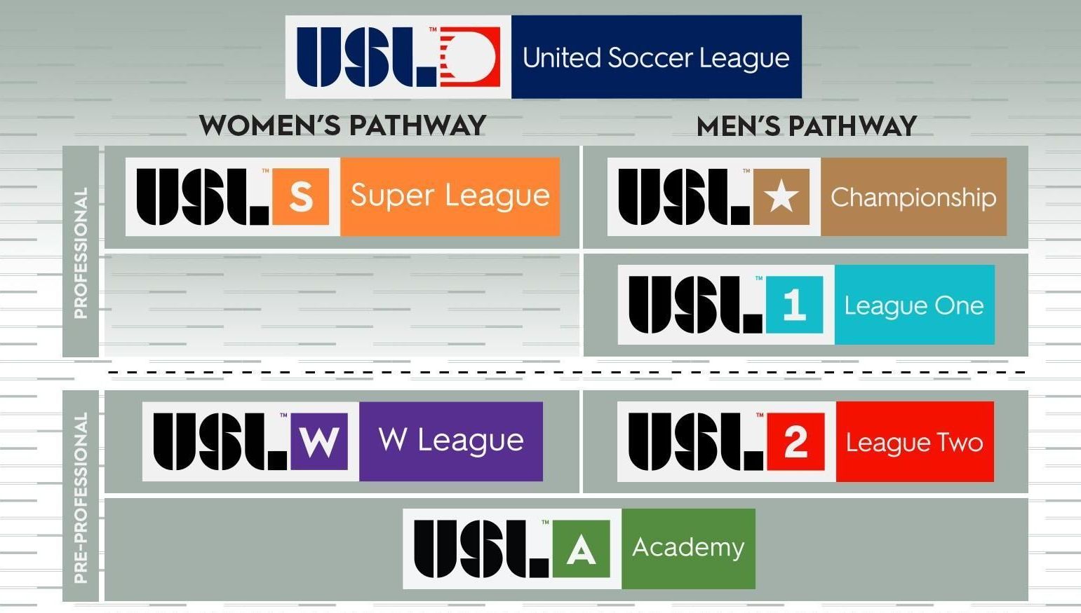 Hollywood FC - USL Academy
