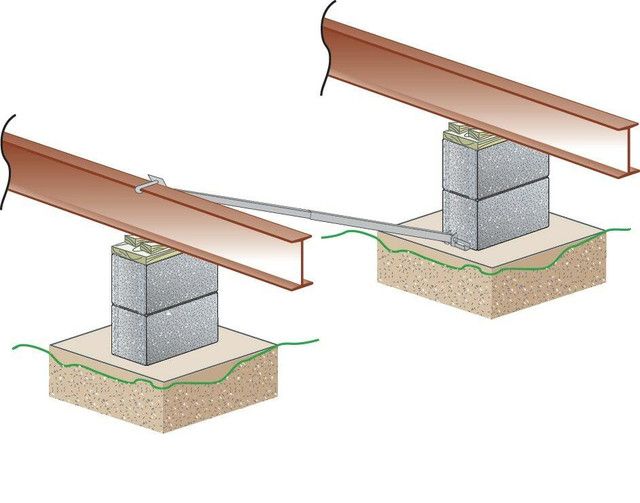 SOLO 5Ft Lateral Dry Concrete