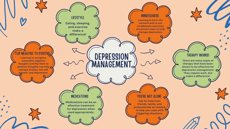 A mind map titled 