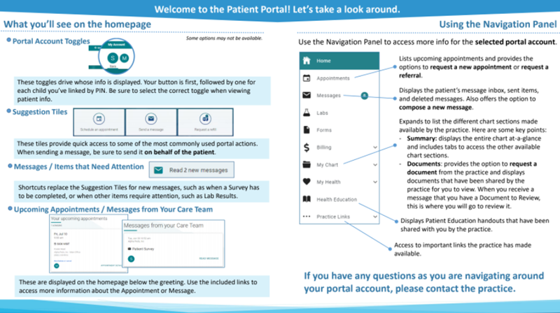 An instructional infographic showing the layout and navigation features of a medical patient portal interface.