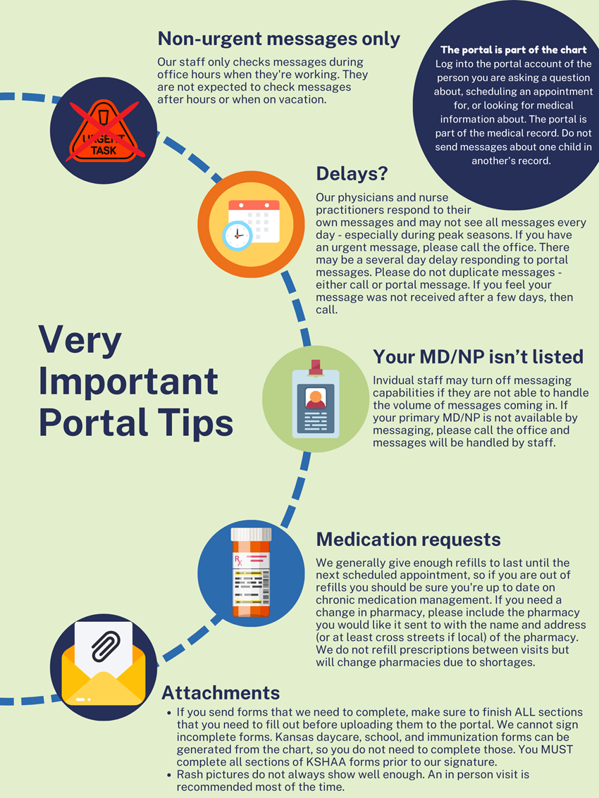 An infographic titled