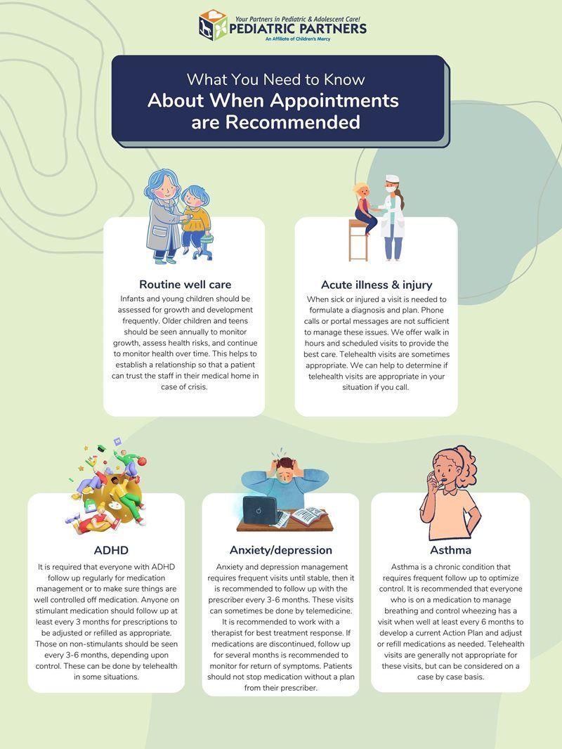 Infographic for Pediatric Partners on when to schedule appointments for wellness, injury, ADHD, anxiety/depression, and ASD.