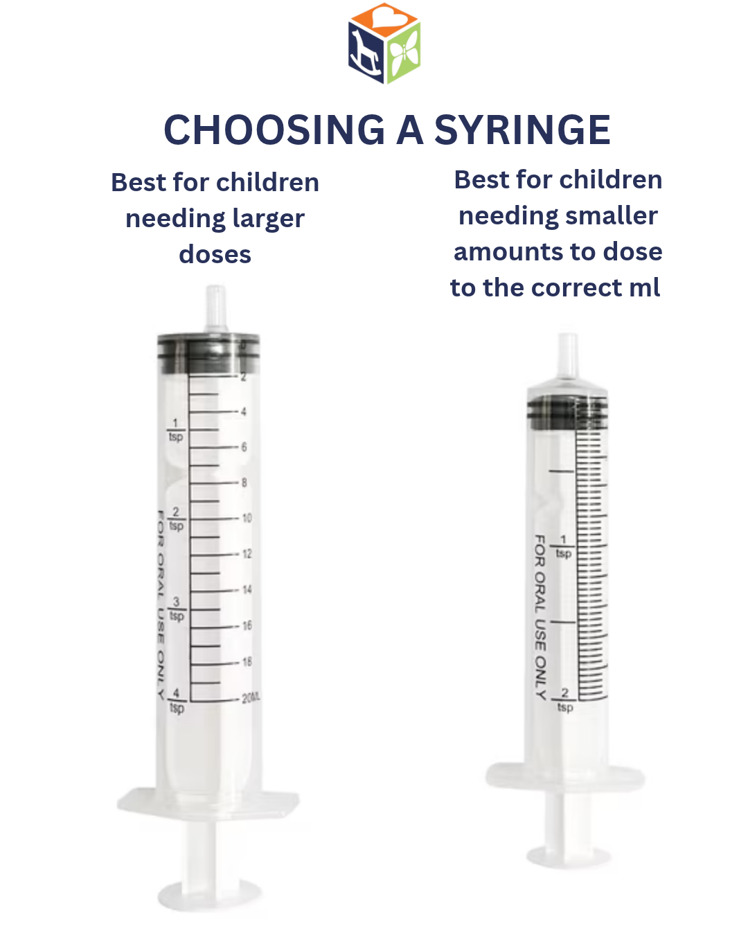 Infographic comparing syringes for large and small pediatric doses to measure the correct mL