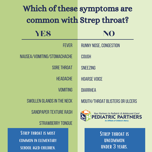 Infographic on strep throat symptoms, comparing common signs with symptoms that are uncommon.