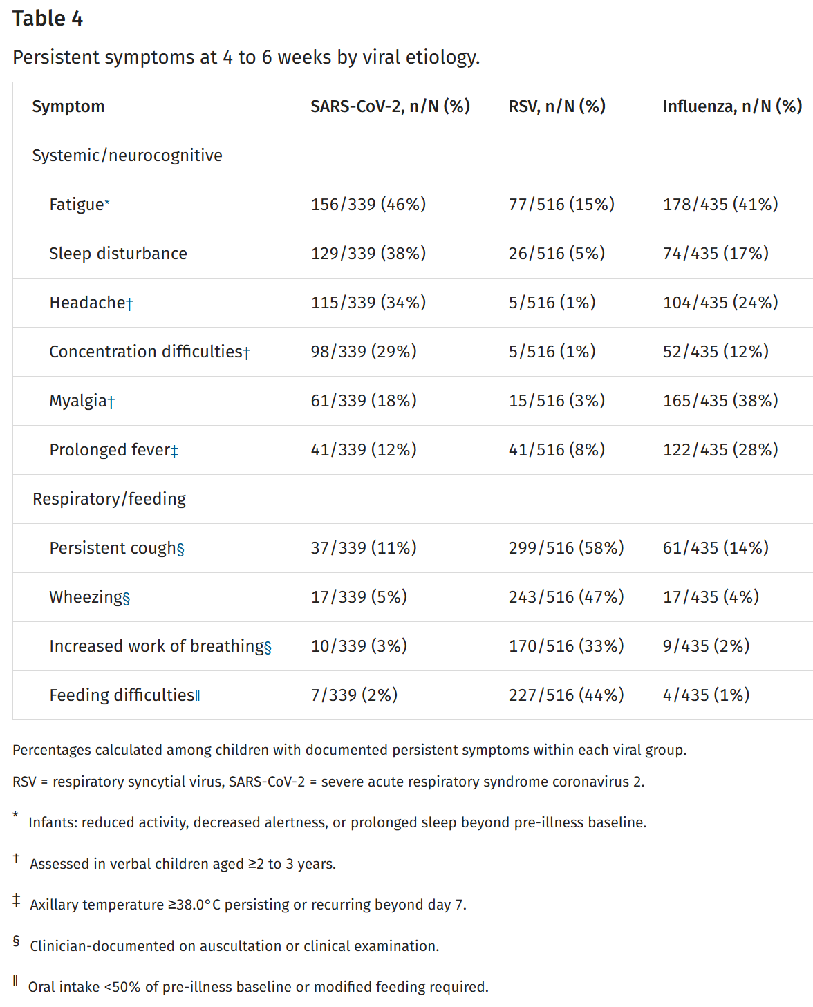 Table comparing questions, topics, and outcomes in a survey summary as discussed in the text of the article.