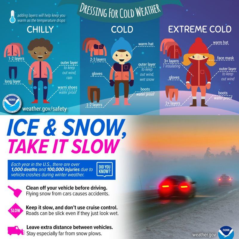Infographic showing clothing layers for chilly, cold, and extreme weather, followed by safety tips for driving in snow.