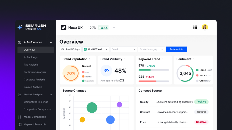 Dashboard interface displaying brand reputation, mentions, keyword trends, and sentiment analysis.