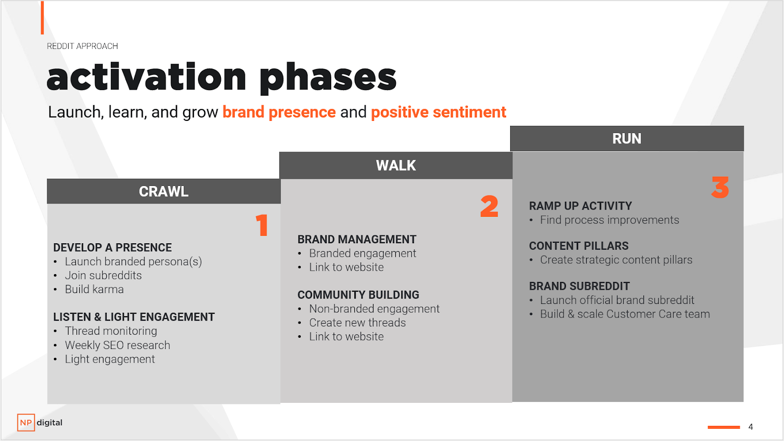 Diagram showing brand activation phases: Crawl, Walk, and Run, with related activities listed.