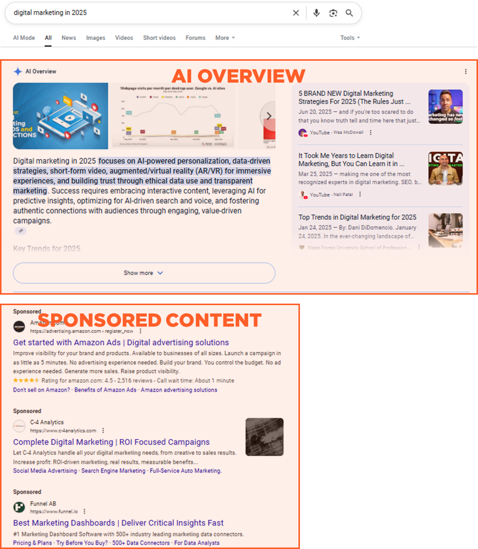 AI Overviews are pushing Google Ads down for the search term “digital marketing in 2025”
