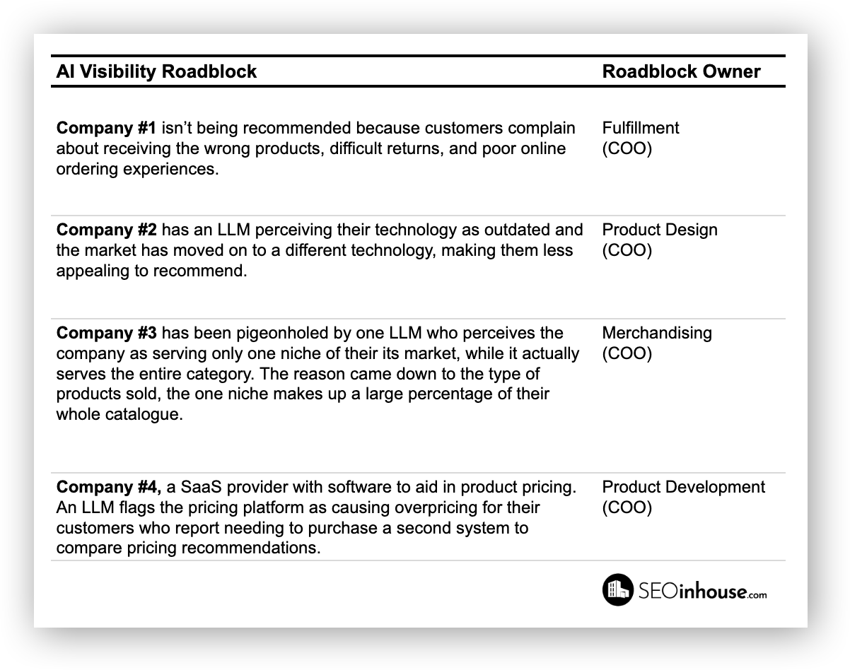 A table listing AI visibility roadblocks with descriptions and owner roles.