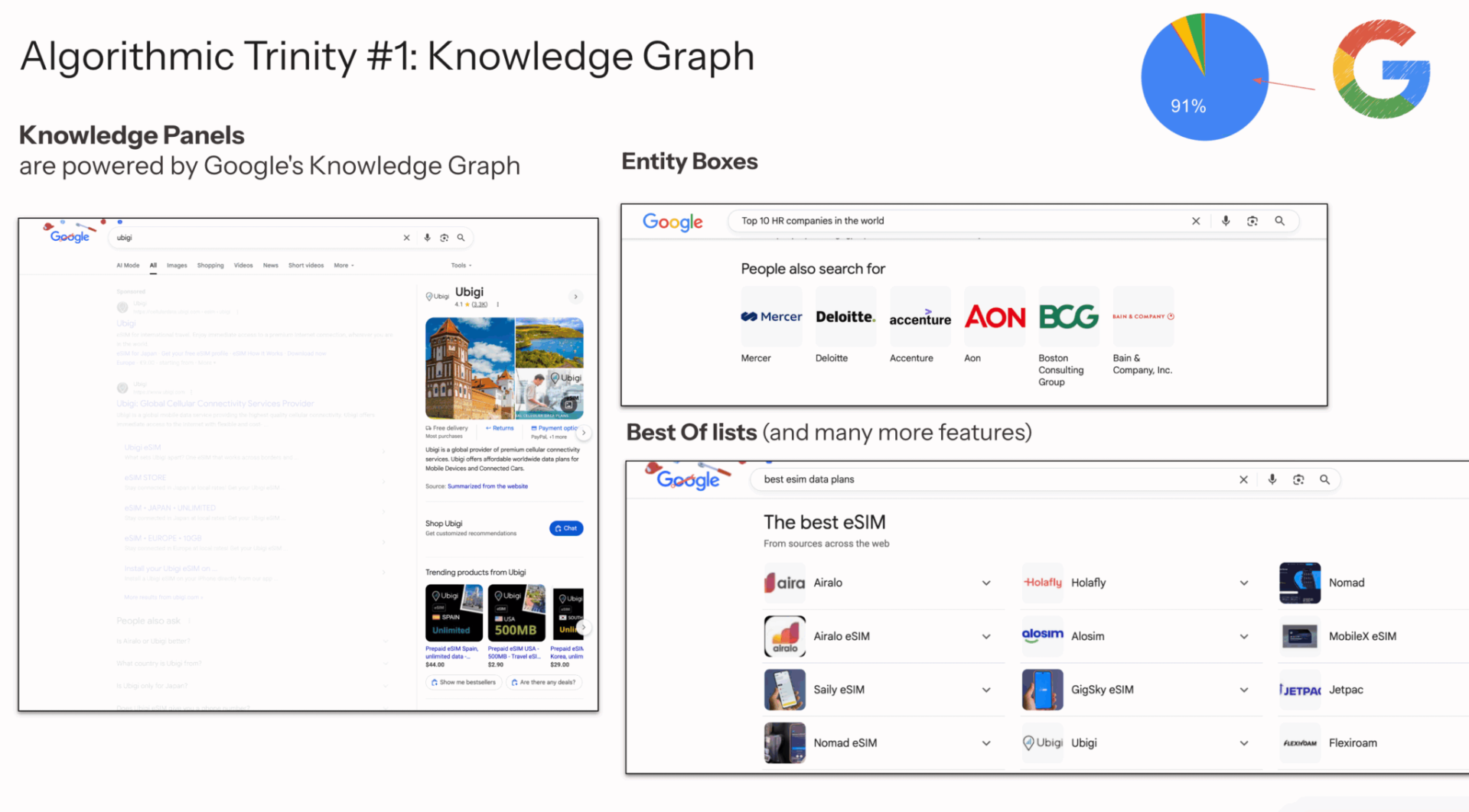 Slide illustrating Google's Knowledge Graph. Includes Knowledge Panels, Entity Boxes, and 