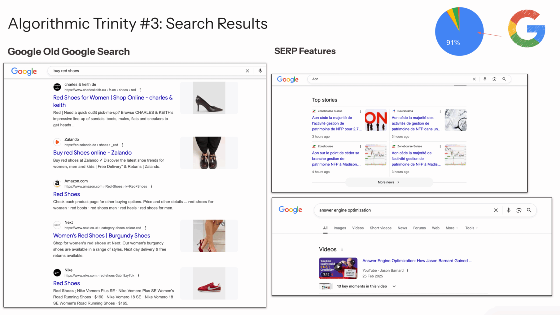 Search results on Google: shopping results with images and text, and news results. Pie chart in upper right.