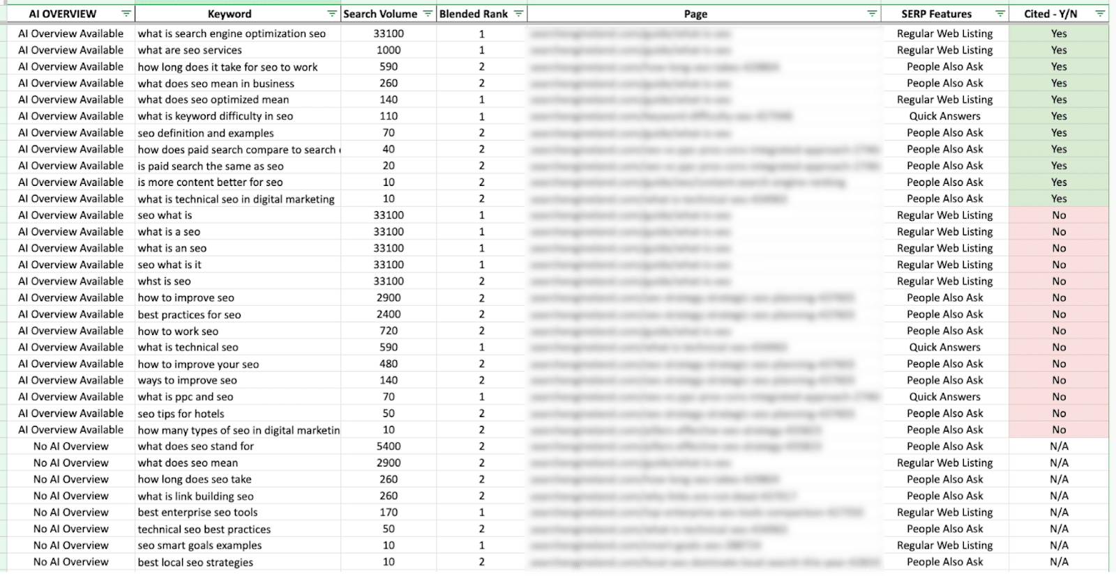 Spreadsheet of medical supply data, with columns for status, item, stock, and warnings.