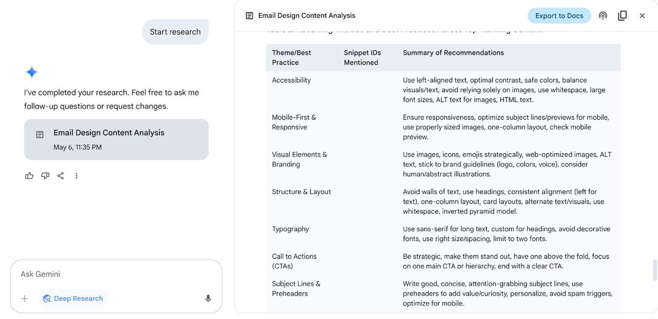 Table of design elements with 
