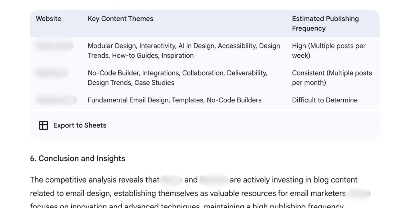 Table: Key Content Themes, Estimated Posting Frequency, and Visitors for email design. Conclusion below.