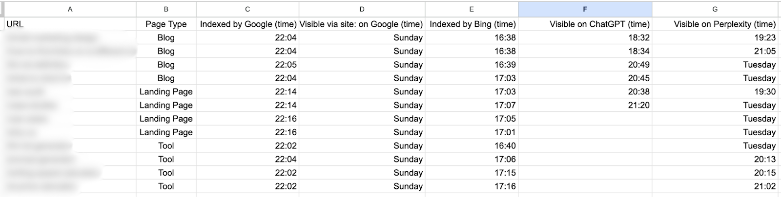 Spreadsheet data with columns and rows; containing numerical data, probably financial, in an organized tabular format.