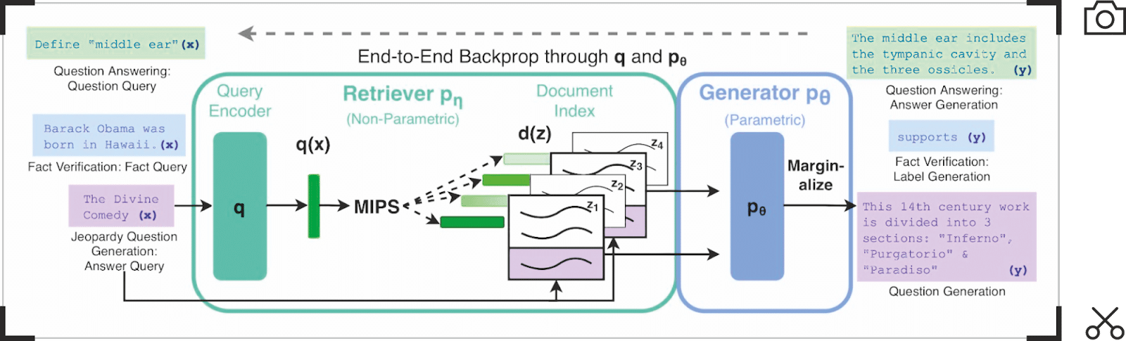 Diagram illustrating a 