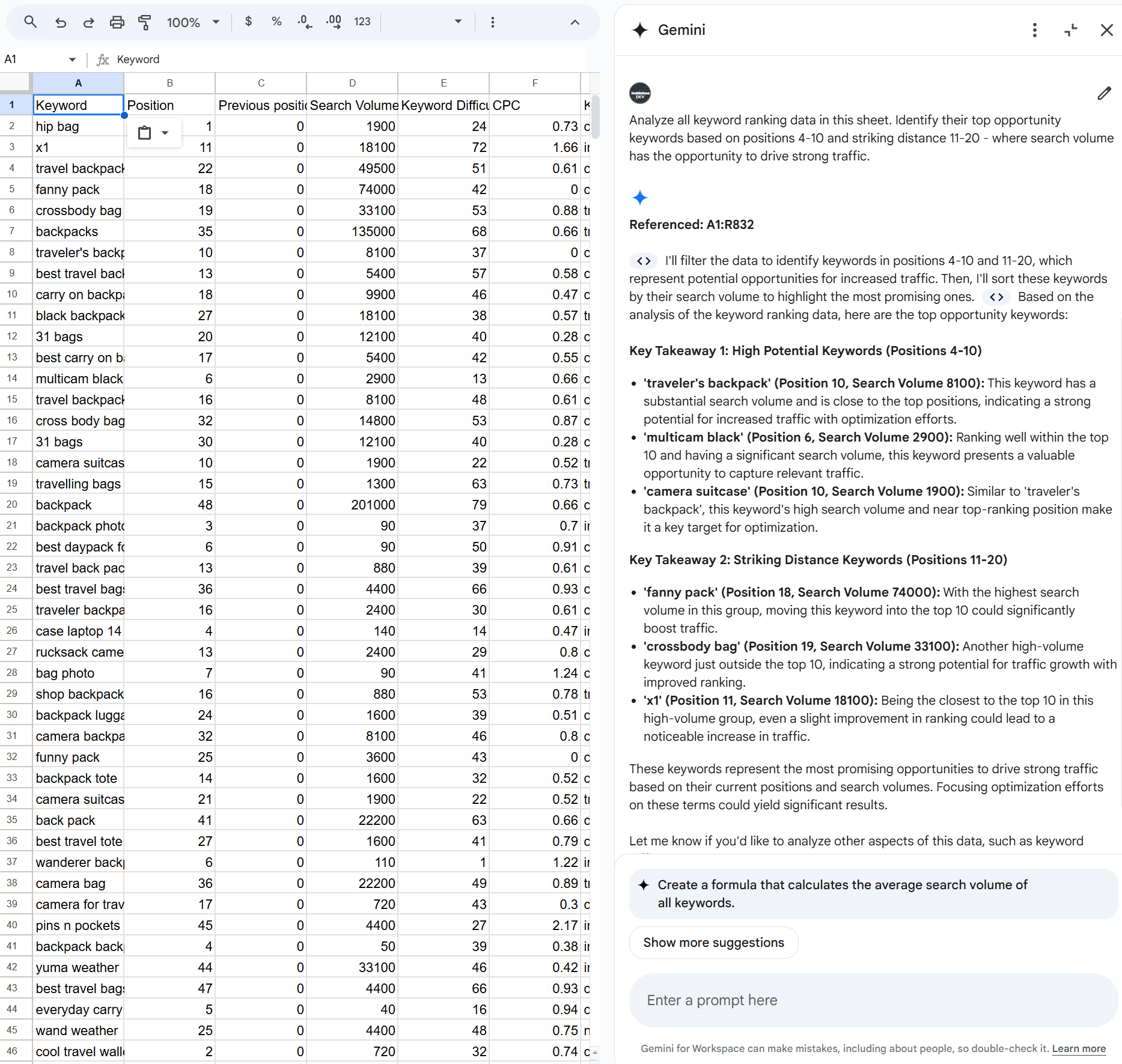 Screenshot of a spreadsheet with data and a linked text summary on the right for analysis.