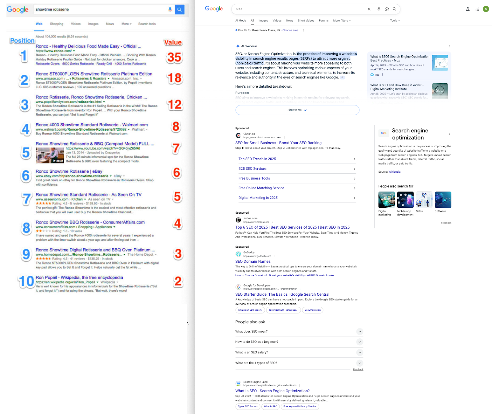 Google search results page with listed results and highlighted ranking numbers.