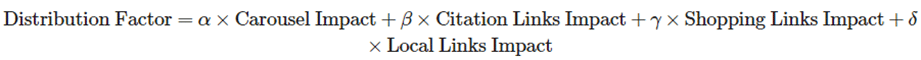 Formula: Distribution Factor = a x Channel Impact + β x Cristian Links Impact + γ x Shopping Links Impact + 3 x Local Links Impact