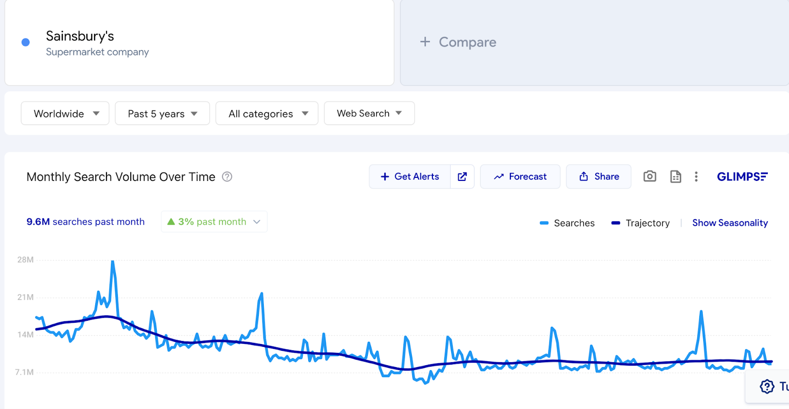 Line graph showing fluctuation in data over time, with a blue line and a smoother, darker blue trend line.