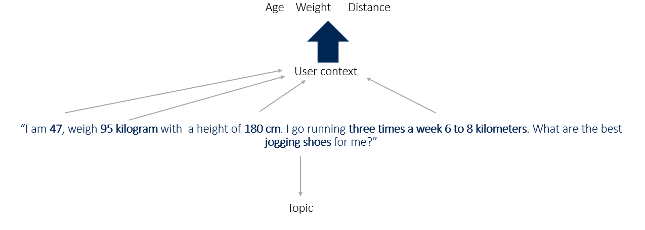 Diagram showing 