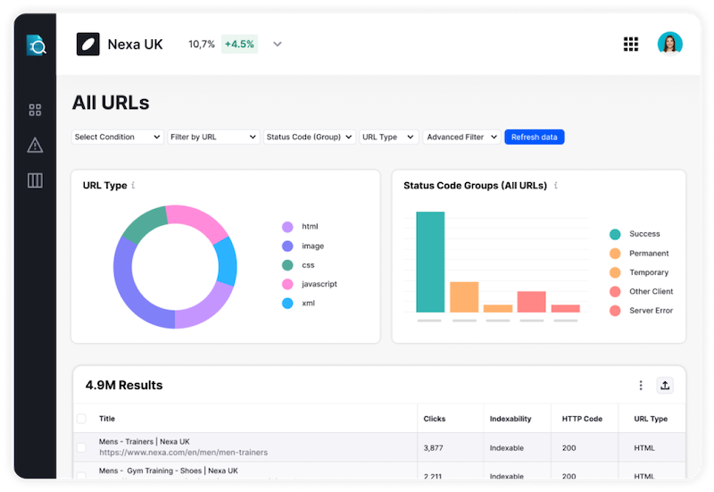 Dashboard showing URL data with donut chart, bar graph, and table; charts are green, purple, pink, and blue.