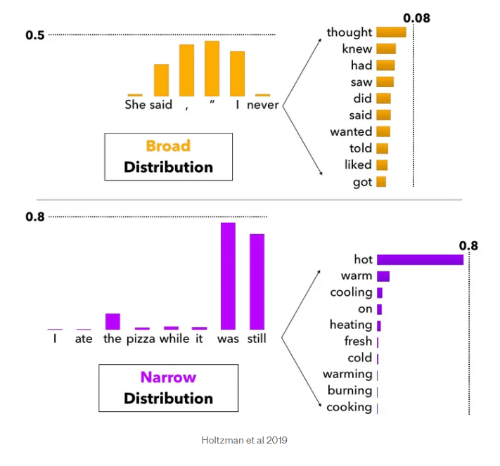 Two bar graphs: broad word distribution, and narrow word distribution.