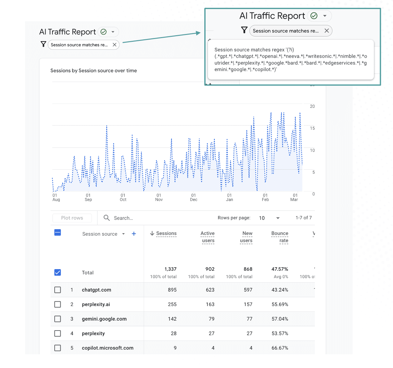 AI traffic report graph with a filter menu open, displaying data and filters.