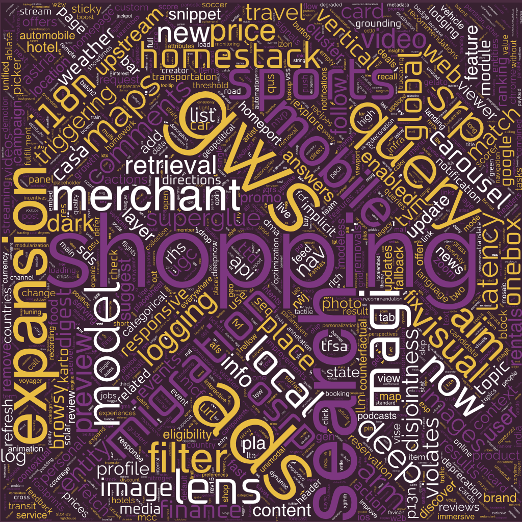 Word cloud: 